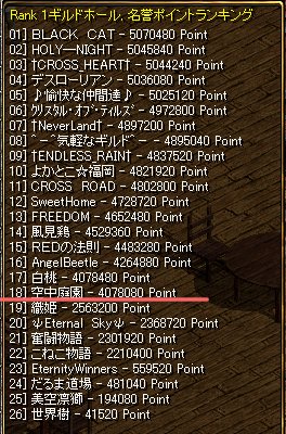 ポイント戦の様子