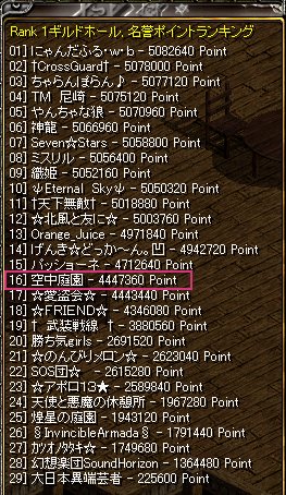 ポイント戦の様子